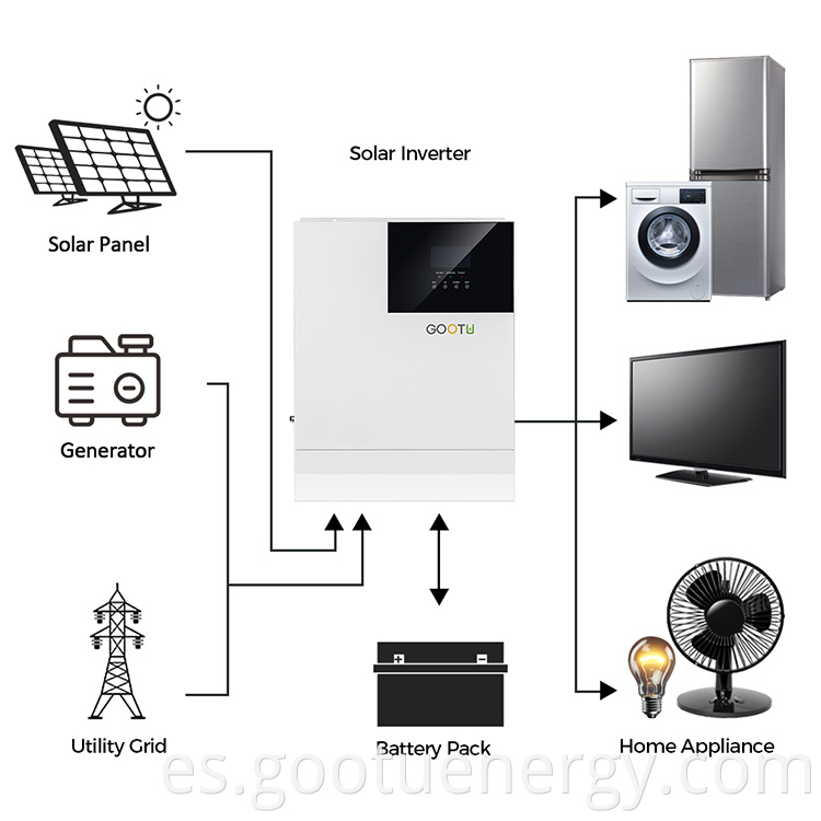 Pure Sine Inverter